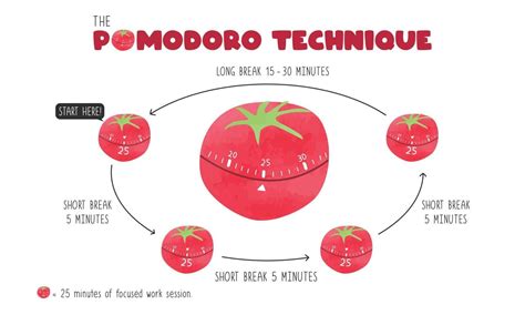 Pomodoro Timer — Do more in less time, stress